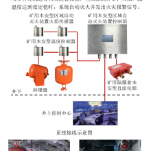 矿用轨道机车（单轨吊）充电硐室灭火技术方案计划配合