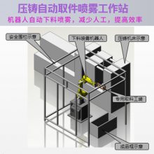 上海销售压铸机自动取件上下料喷雾喷脱模剂工作站 机器人机械臂压铸系统自动化集成