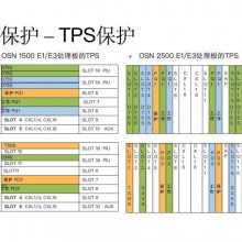 ȫԭֻۻΪOptiX OSN2500 ⴫豸