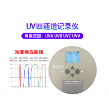 ˹ UV-SPEEDRE 4 UV¼ ͨUV