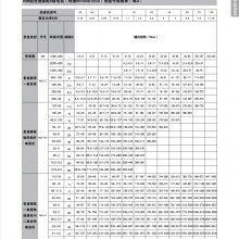 ٻ MBW04-C5-0.37KW  MBL04ٻ