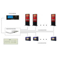 触摸信息发布系统-多媒体信息发布软件