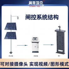 水利信息化闸门远程自动控制系统PLC灌区明渠流量监测系统LCU