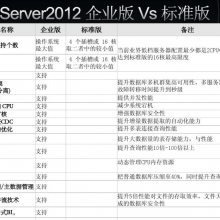 SQL server 2008 R2 ׼ 5ûݿ