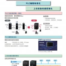 PLC GM1ϵ AGM1XY64D2T