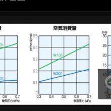 日本OSAWA大泽气动吸尘枪W1-20SET中国（重庆）总代理naitokikai