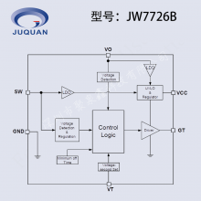 JW7726Bܻ ͬ 30-45W֧ȫЭ+PPS 650VƷ