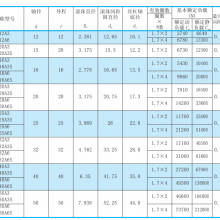 NSK5050˿RNFCL5050A3Sߴѯ