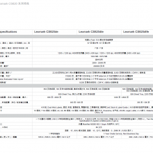 ӡ CS820deɫӡ