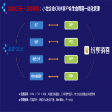 惠州金蝶软件 S-HR系统 白金代理 进销存 财务 生产 电商