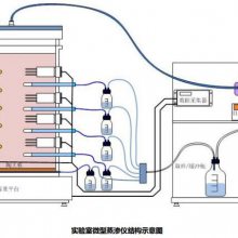 实验室微型蒸渗仪-每日报价