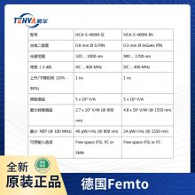 HCA-S-400M-IN-FC ¹Femto ̶ ̽