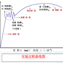 Һѹ***豸600KN/1000KN/2000KN