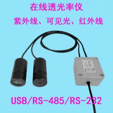 USBͨѶ͸ʼ ͨѶRS-232 USB