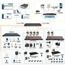 供应机房动环监控系统机房综合监控管理系统采用自主安全物联网综合监控管理大数据平台,主从多级服务器监控