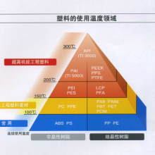 TPS-TOPFINE R1000微孔冶具板材 复合工程塑料板 质量稳定 易加工