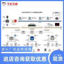 KJ2024矿用喷雾降尘系统 具备定时喷洒功能 自动喷雾