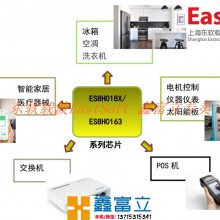 ES8H0163FLLP 东软载波 EastSoft 32-bit MCU 鑫富立代理