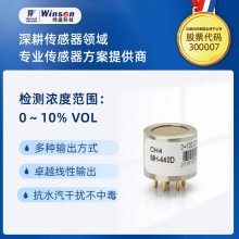 winsen ʢMH-440D崫ڴڿȼԡըĳ
