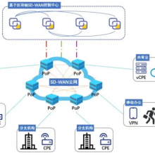 东莞SDWAN vpn 组网 广州网络加速 越南组网