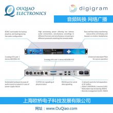 Digigram IQOYA X/LINK-DUAL Ƶ