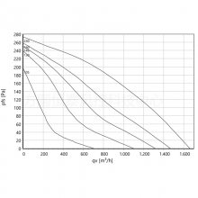 rosenberg ܵ F05-31512_Z 315.4EC R1 230V 