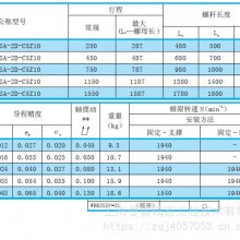 NSK W3606SA-2D-C5Z10精度C5丝杆供应W3606SA-2D-C5Z10-上