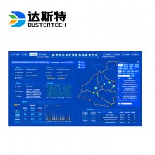 生态环境综合监管平台 环境大数据可视化系统