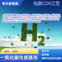  绯ѧ һ̼ CO  崫