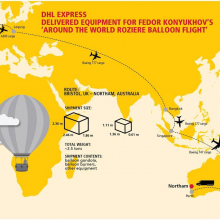 ̨DHLʿ DHL  UPSһվʽ