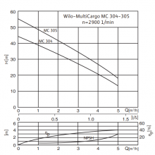 WILO/¹ˮ WILO/ MC304/305/604/605 Series ѹ