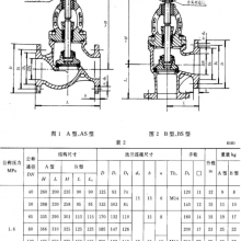 船用铸钢海水截止阀CB/T3196-95 A/AS直通式带CCS船级社证书