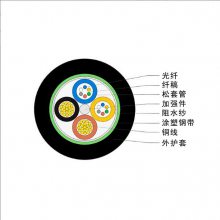 װGYTS-4B1+RV2*1.5ƽ縴 ¶ͺ