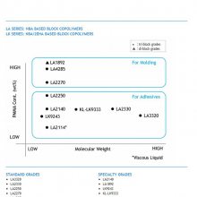 ձɘ(l)PMMA KURARITY LA4285zÁw