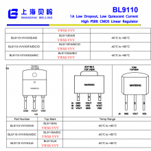 代理上海贝岭BL9110-180BPFB
