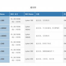 �ڹ��Lytron 180ŷŵ��OMNOVA��Һ ����ϩ/��ϩ�Ṳ����