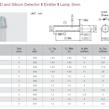 ڹF3ⷢSIR204-A