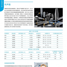 不锈钢插头加速度倾角传感器耐高温防水IP67接头2芯3pin连接器