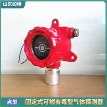 CO2жк̽ CO2Ũⱨװ