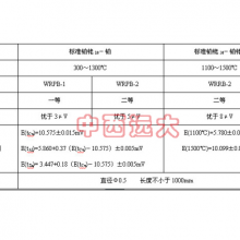  һȱ׼ȵż ͺ:WD05-WRPB-1ţM290833