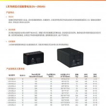 ӦU12V90P/BܷʽǦ ά12V20AH