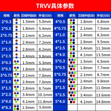 괿ͭTRVV2 3 4 5о0.3 0.5ƽ0.75Ϳ