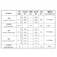 CREEоƬװ5050RGBˮ0.2W Դ5050RGBȫʵ