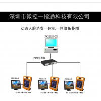 食堂订餐系统人脸识别消费解决方案