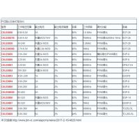 Ӧ̩ķCXLE8859IC 2.5V~30V7Wѹ׹LEDоƬ