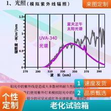  ͚ԇHT-UV1 ɹϻԇҶ