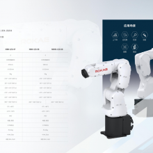 珞石机器人 工业机器人NB4-4/0.58上下料 去毛刺 检测 涂胶 装配 搬运