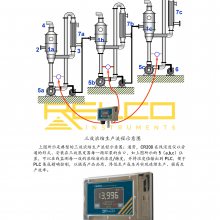 CR200̼άϽŨ޺ĲάRS485