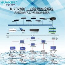 煤矿视频监控系统采用红外夜视防爆摄像厂家定制煤矿监控系统