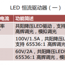 оۻ̨ƺHI7000/7001/7002DMX512/ЭHI7031